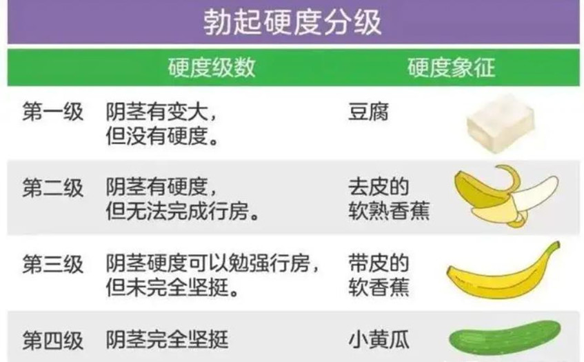 延时喷剂推荐：适用于不同的丁丁硬度