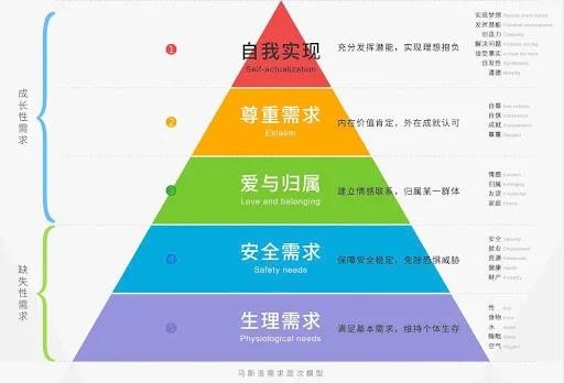 女生们，你还在为自W焦虑吗