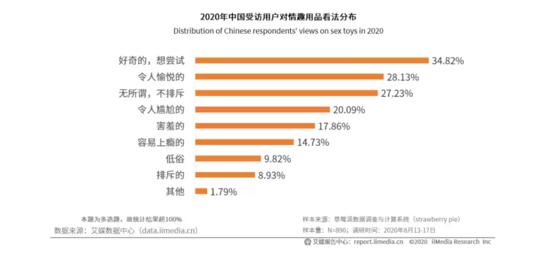 情趣用品市场粗制滥造？YUU热热臀2代用高质量产品打造常青的品牌