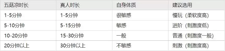 飞机杯好用吗？使用飞机杯的真实感受
