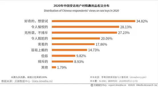 情趣行业前景可观，YUU热热臀二代倒模名器应运而生，甘当行业弄潮儿！