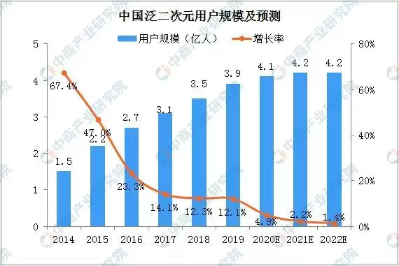 00后崛起！二次元成为大众文化，单身宅男最爱的杯多多棉花糖飞机杯好玩又有趣！