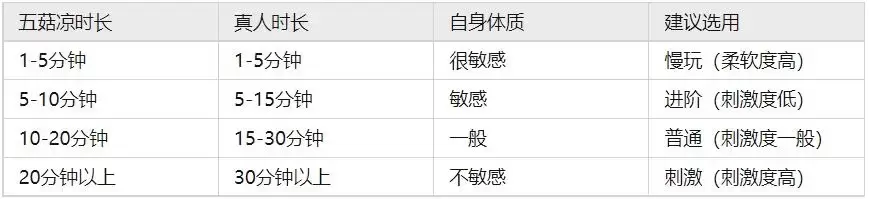 什么飞机杯好？如何选择合适自身的飞机杯？