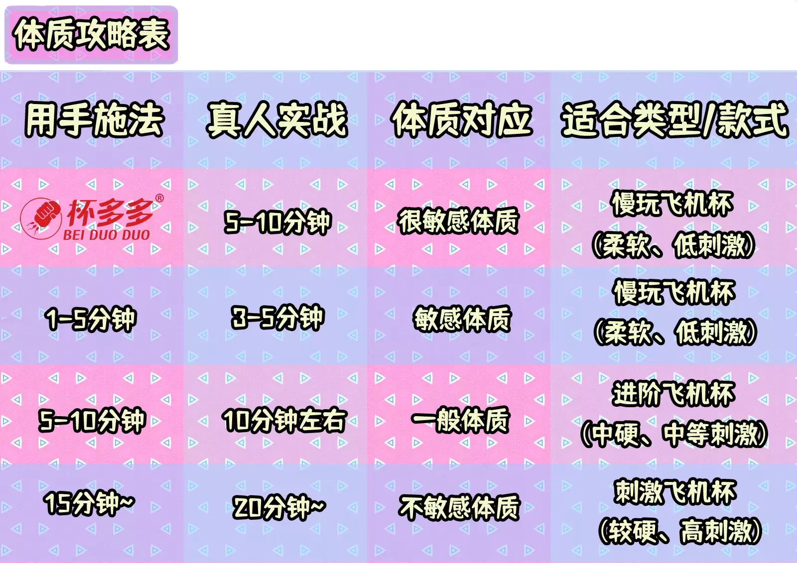 飞机杯测评可信吗(每个人使用飞机杯感受不同评测可以参考)