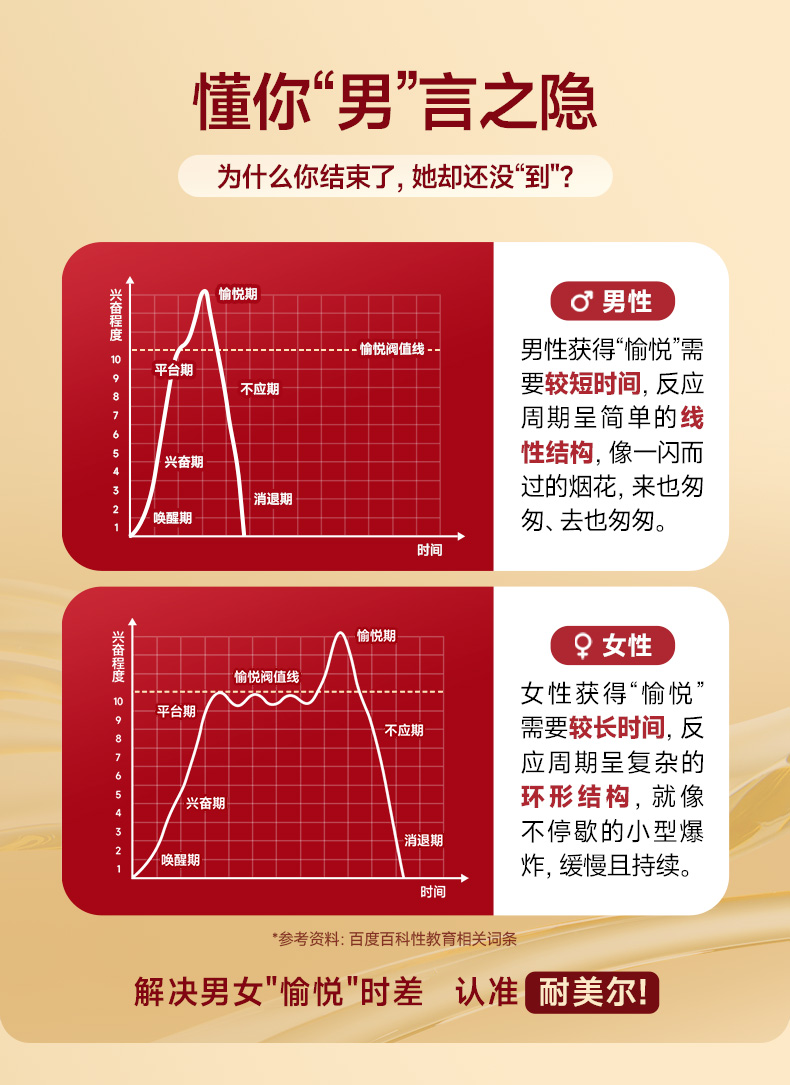 耐美尔第三代男用延时喷剂金典版