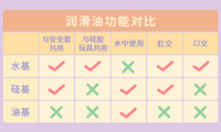 如何挑选好用的润滑液