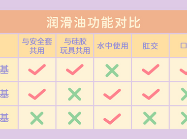 如何挑选好用的润滑液
