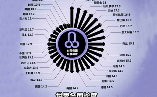 关于男人的丁丁，粗长硬你觉得哪个更重要