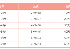 那个事一个月一次正常吗？大家都是什么频率