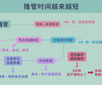 打飞机会造成早泄吗