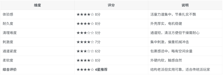 YUU内伸缩樱乃酱飞机杯评测：胖乎乎的传统派电动杯