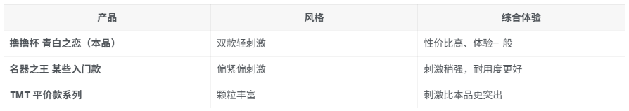 撸撸杯青白之恋飞机杯测评：一次拿下两种体验！