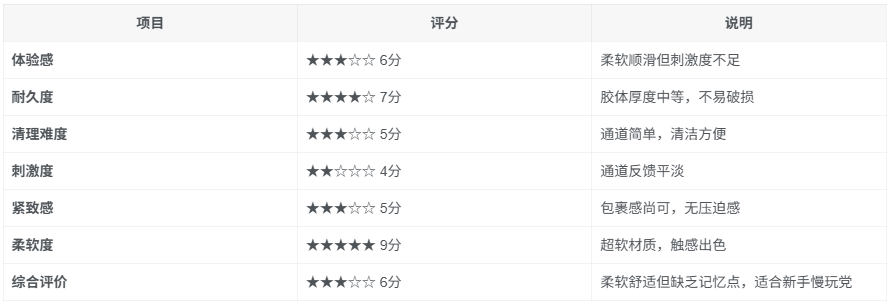 NPG名器证明006二代苏畅飞机杯评测