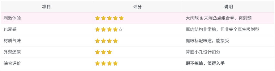 魔眼岸和田Cecile飞机杯评测：体验逆天但外观有点抽象？