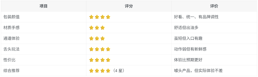 YUU饶舌辣妹口爱飞机杯测评：舌头体验竟然没那么差