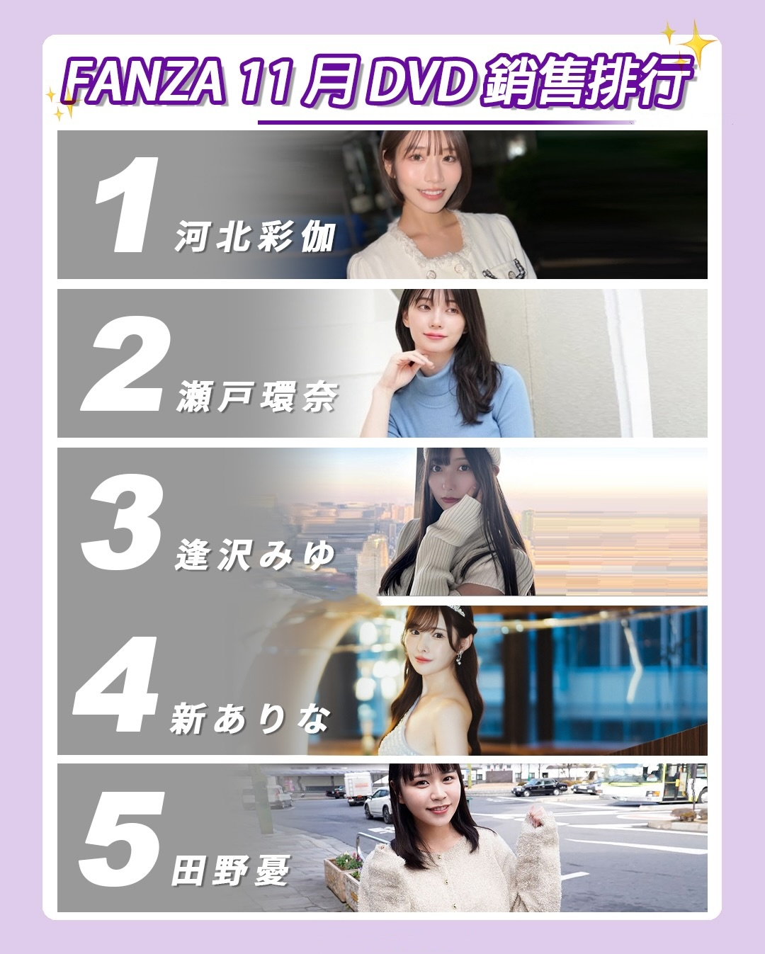 FANZA11月女优榜单出炉：河北彩伽强势归位，稳坐冠军宝座