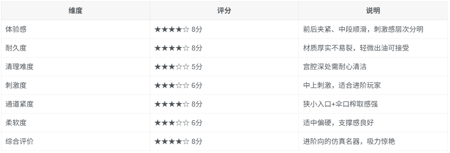 GXP「SG研究社」飞机杯评测：狭小入口、逼真通道