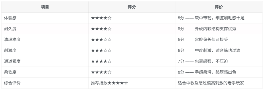 GOSE纯爱精灵飞机杯评测，适合中敏玩家的进阶练功杯
