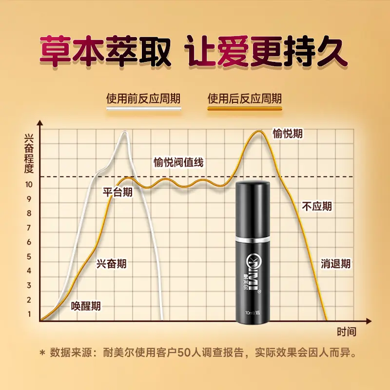 最受欢迎的十大延时喷剂排行榜