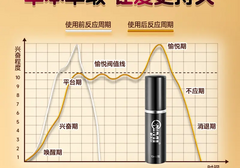 最受欢迎的十大延时喷剂排行榜