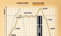 最受欢迎的十大延时喷剂排行榜