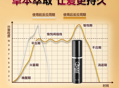 最受欢迎的十大延时喷剂排行榜
