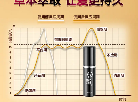最受欢迎的十大延时喷剂排行榜