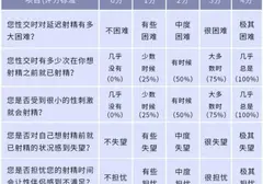 爱爱时间多久算早泄