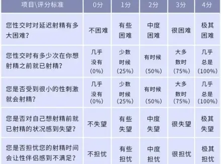 爱爱时间多久算早泄