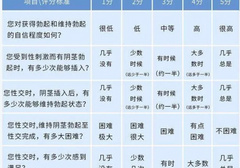 中途疲软，也算萎了吗？