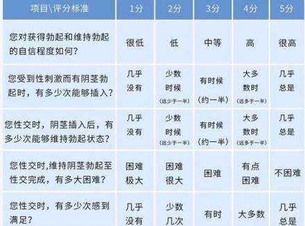 中途疲软，也算萎了吗？