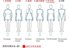 女生常见的12种体型分析，你属于哪种？