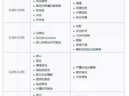 醉酒后，是滚不了床单的！