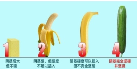 男生硬度是基础，时间是锦上添花！