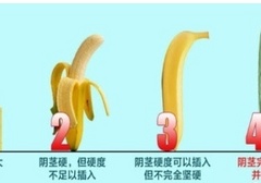 男生硬度是基础，时间是锦上添花！