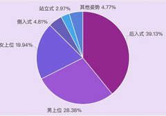 从后面入，并不能给女生带来更多的刺激！