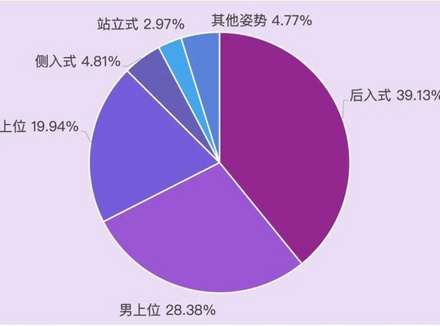 从后面入，并不能给女生带来更多的刺激！