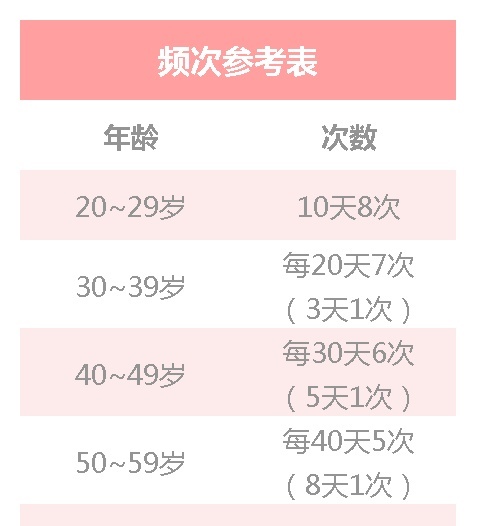 80后男女需求多久一次正常