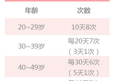 80后男女需求多久一次正常