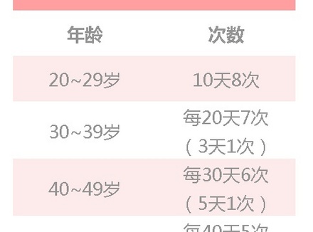 80后男女需求多久一次正常