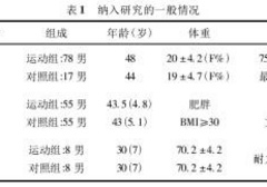 健身能让高潮更简单