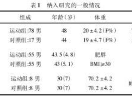健身能让高潮更简单
