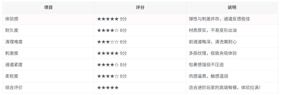 HMAX究极之臀2代飞机杯评测