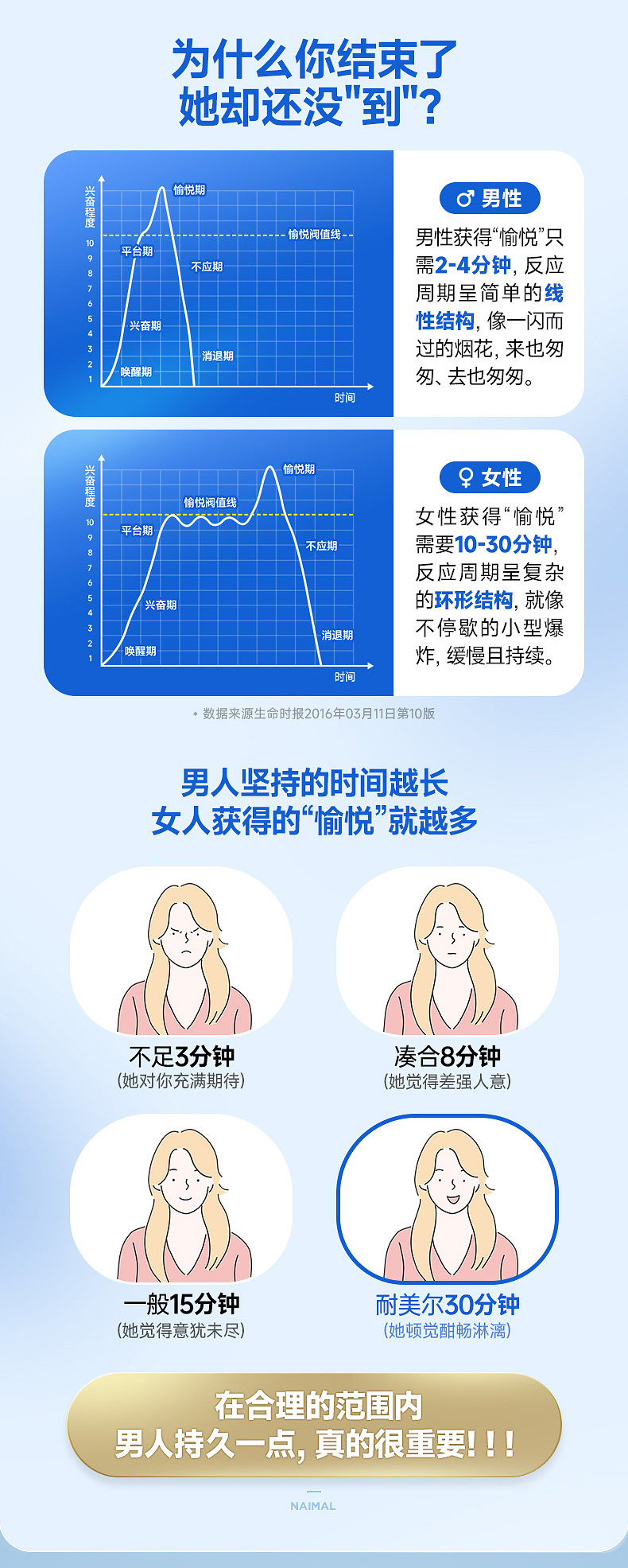耐美尔