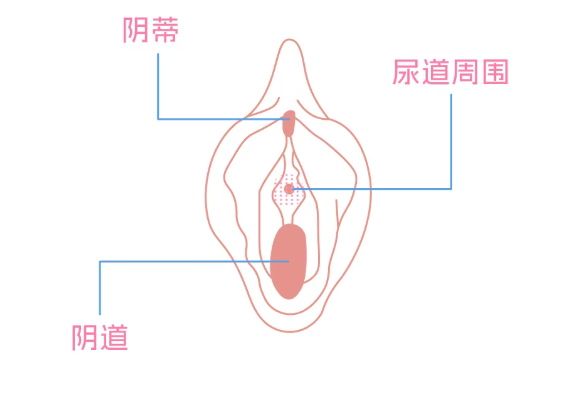 潮吹解锁指南(潮吹实操详解)