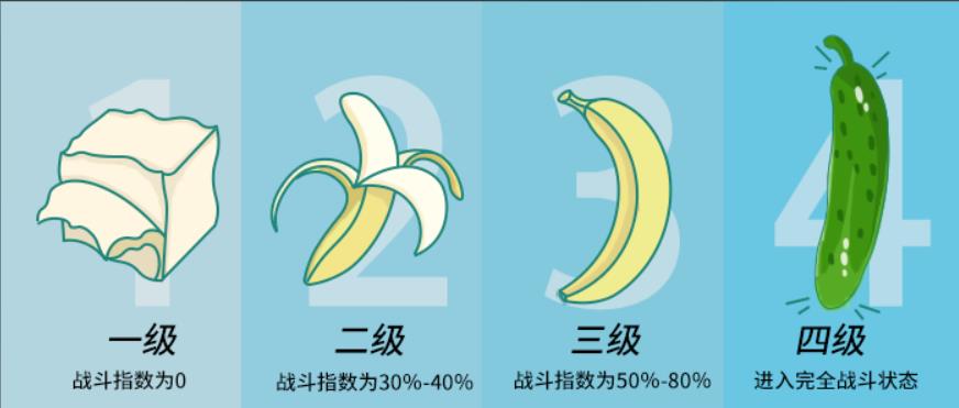 延时喷雾别乱选！教你从这4点入手告别翻车！