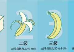 延时喷雾别乱选！教你从这4点入手告别翻车！