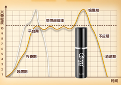 延时喷剂好不好，还得实战证明