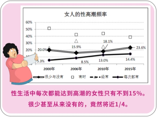 女生自慰和过性生活哪种更舒服？