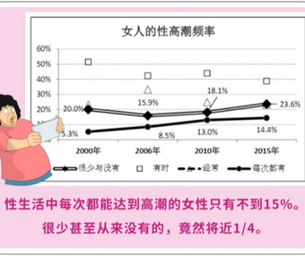 女生自慰和过性生活哪种更舒服?